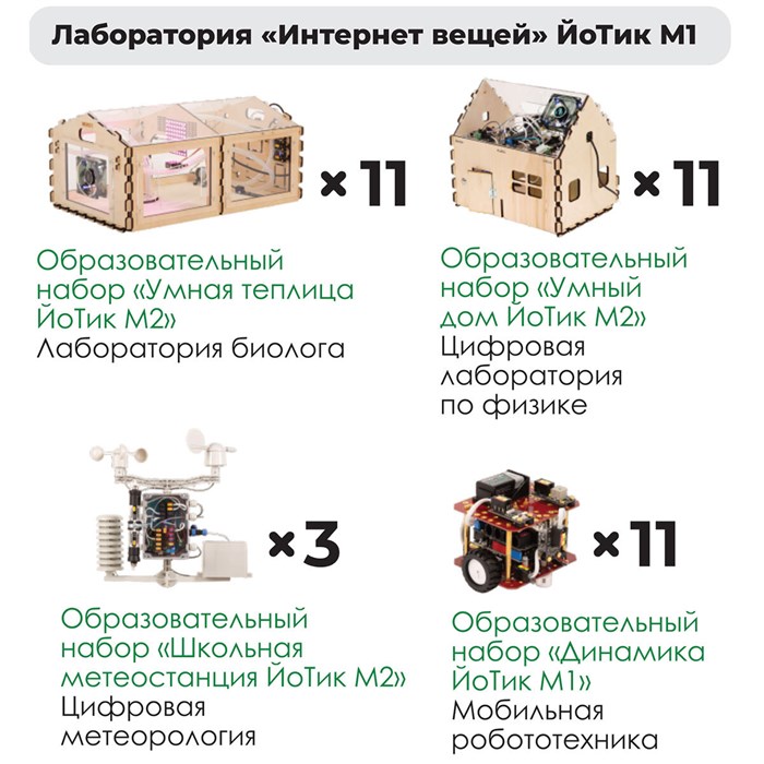 Комплект оборудования «Лаборатория Интернет вещей ЙоТик М1» (для группы из 16 человек + преподаватель) - фото 115211141