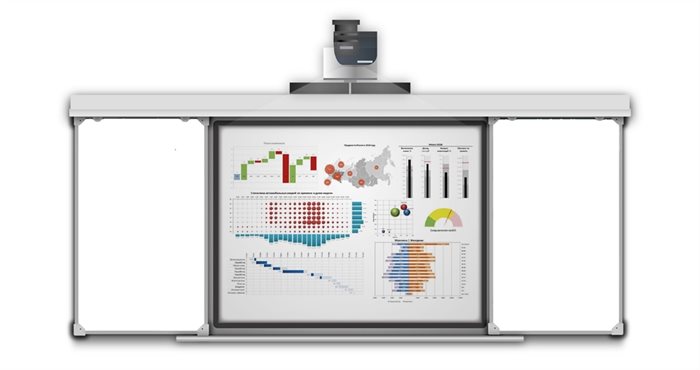 Рельсовая система 3000*1000мм с интерактивной панелью 65" (маркерная белая) - фото 115244274