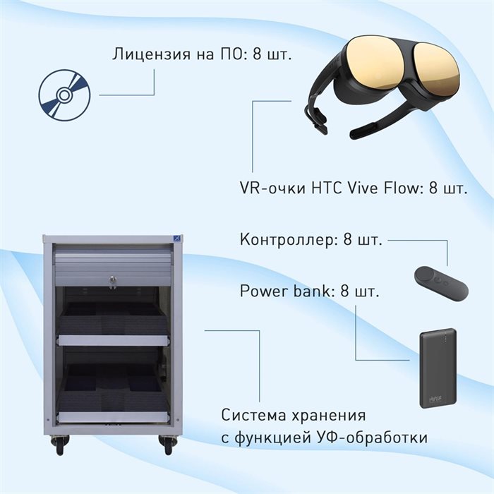 Лаборатория виртуальной реальности EDUBLOCK Flow VR-8 - фото 115246286