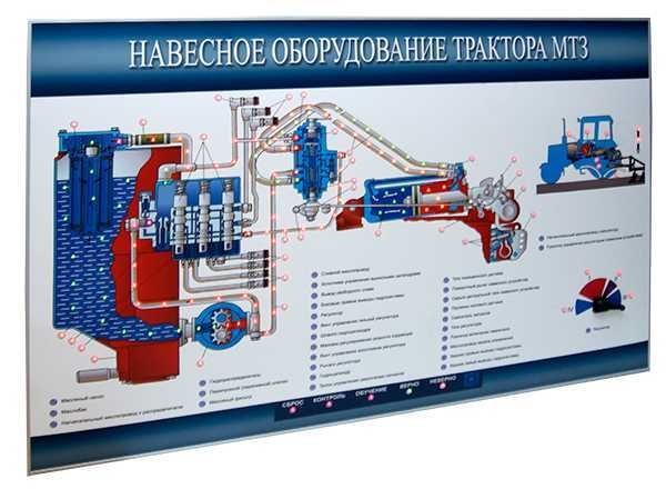 Учебный стенд-планшет светодинамический «Навесное оборудование трактора МТЗ» ✅ - фото 115311124