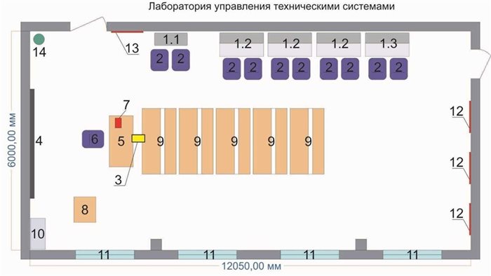 Учебная «Лаборатория управления техническими системами» ✅ - фото 115311255