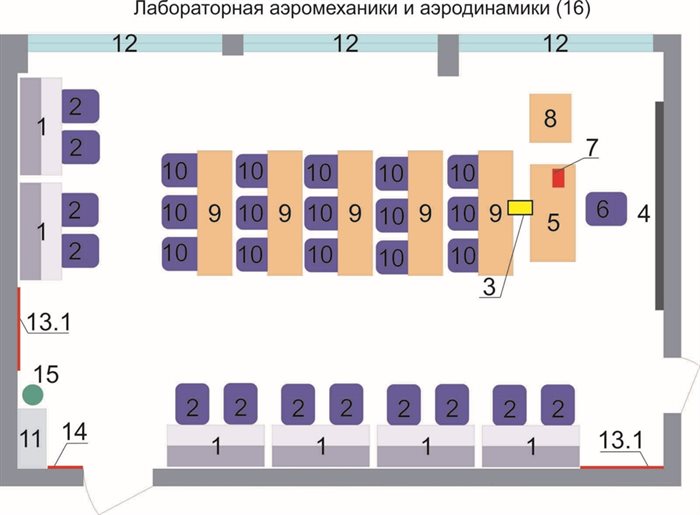 Учебная лаборатория «Аэромеханики и аэродинамики» ✅ - фото 115311257