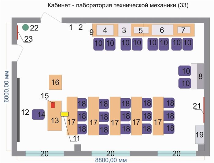 Учебная лаборатория «Техническая механика» ✅ - фото 115311260
