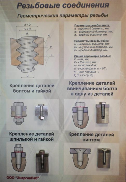Учебный плакат-планшет «Резьбовые соединения» ✅ - фото 115311425