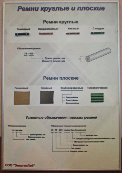 Учебный плакат-планшет «Ремни плоские и круглые» ✅ - фото 115311426