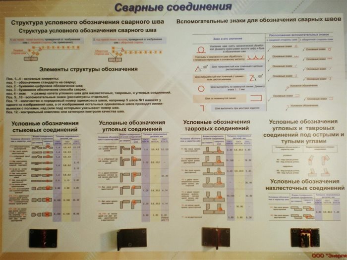 Учебный плакат-планшет «Сварные соединения» ✅ - фото 115311427