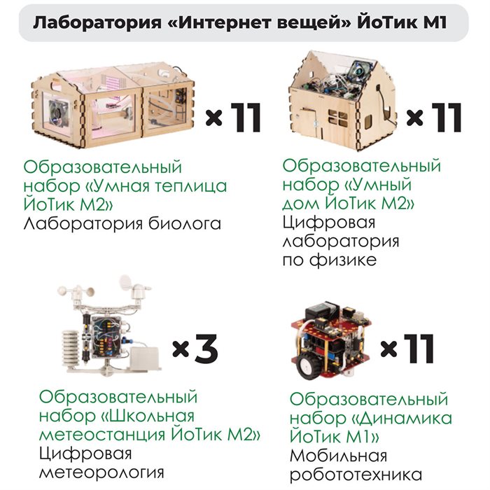 Комплект оборудования «Лаборатория Интернет вещей ЙоТик М1» (для группы из 16 человек + преподаватель) ✅ - фото 115422820