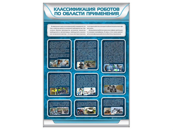 Стенд "Классификация роботов по области применения" ✅ - фото 115423652