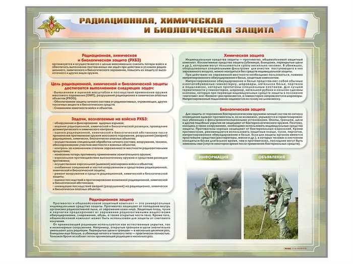 Стенд-уголок "Радиационная, химическая и биологическая защита" Зарница ✅ - фото 115772258
