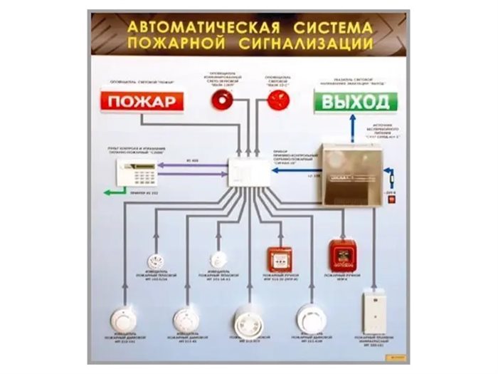 Электрифицированный светодинамический стенд "Автоматическая система пожарной сигнализации" Зарница ✅ - фото 115772264