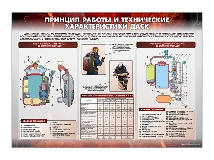 Стенд "Принцип работы и технические характеристики ДАСК" Зарница ✅ - фото 115772268