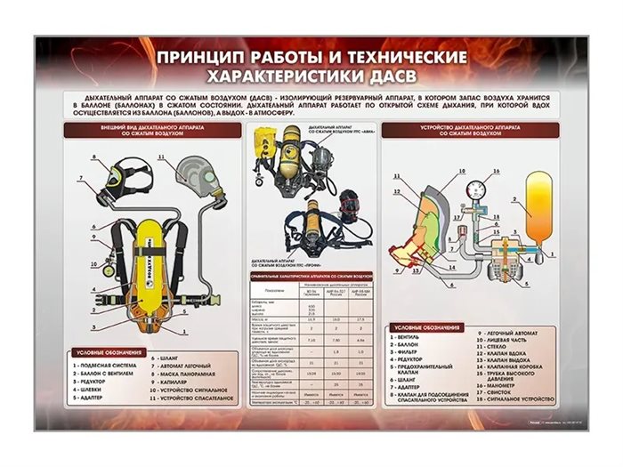 Стенд "Принцип работы и технические характеристики ДАСВ" Зарница ✅ - фото 115772269