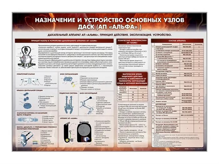 Стенд "Назначение и устройство основных узлов ДАСК" (АП "Альфа") Зарница ✅ - фото 115772272