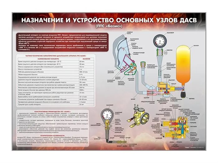 Стенд "Назначение и устройство основных узлов ДАСВ" (ПТС "Базис") Зарница ✅ - фото 115772273