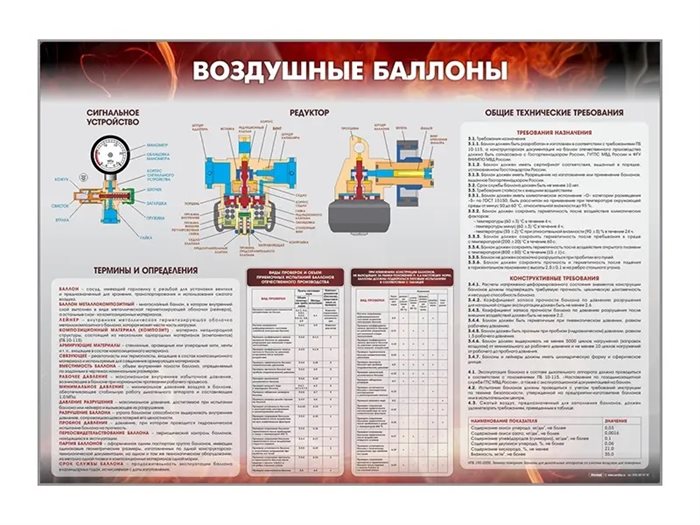 Стенд "Воздушные баллоны" Зарница ✅ - фото 115772275