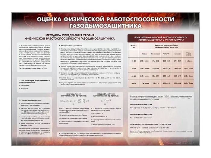 Стенд "Оценка физической работоспособности газодымозащитника" Зарница ✅ - фото 115772277