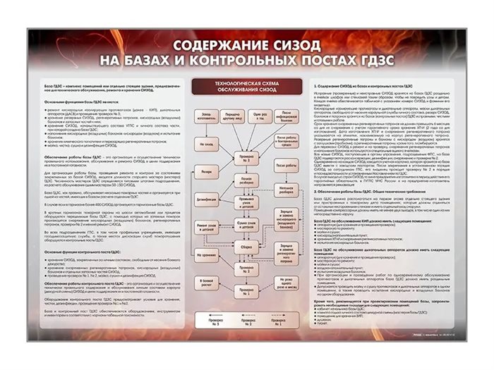 Стенд "Содержание СИЗОД на базах и контрольных постах ГДЗС" Зарница ✅ - фото 115772284