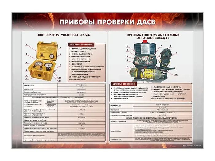 Стенд "Приборы проверки ДАСВ" Зарница ✅ - фото 115772287