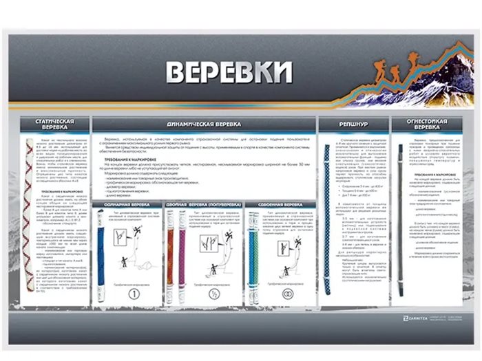 Демонстрационный стенд с оригинальными образцами "Веревки" ✅ - фото 115901774