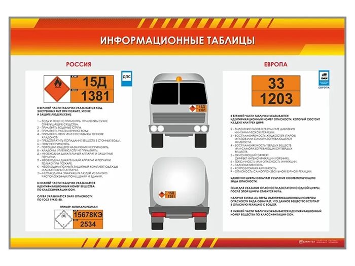 Стенд "Информационные таблицы (Россия, Европа)" ✅ - фото 117478058
