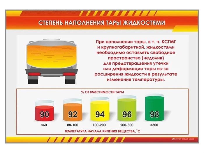 Стенд "Степень наполнения тары жидкостями" ✅ - фото 117478064