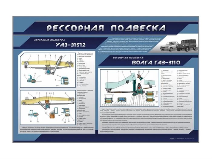 Стенд "Рессорная подвеска" ✅ - фото 117478082