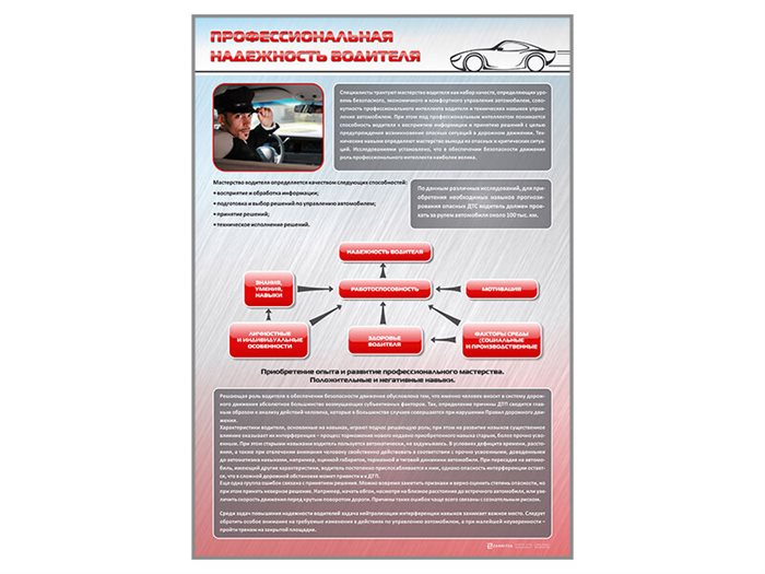 Стенд "Профессиональная надежность водителя" ✅ - фото 117478092