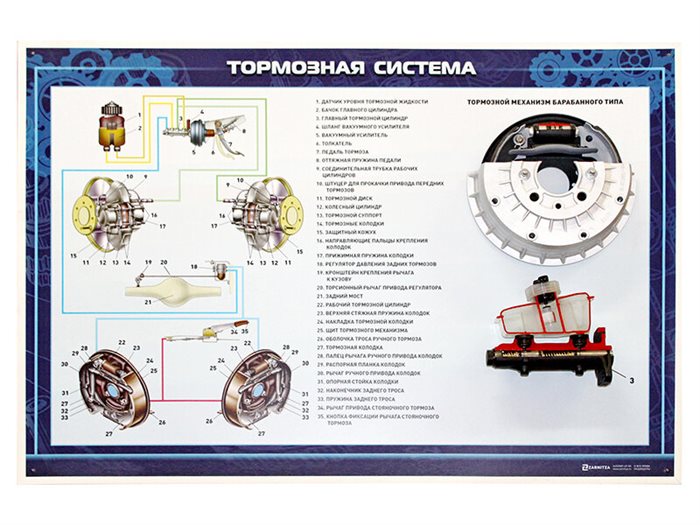 Стенд с разрезными агрегатами "Тормозная система" (категория "B") ✅ - фото 117478170