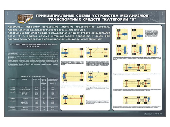 Стенды "Принципиальные схемы устройства механизмов транспортных средств" (категория "D") ✅ - фото 117478246
