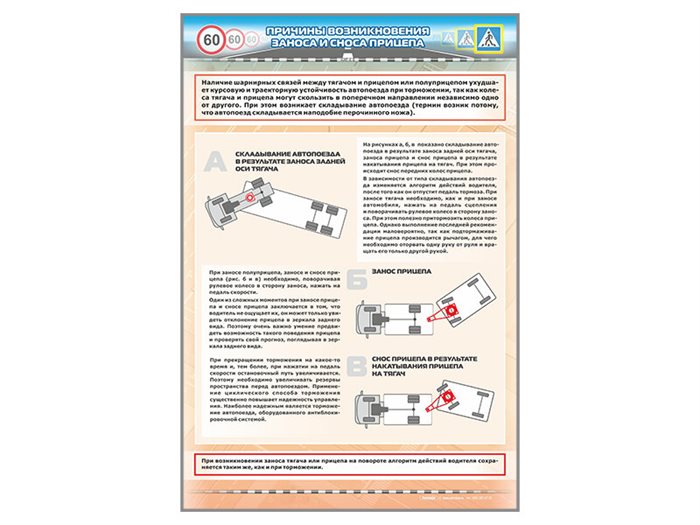 Стенд "Причины возникновения заноса и сноса прицепа" (категория "СE") ✅ - фото 117478298