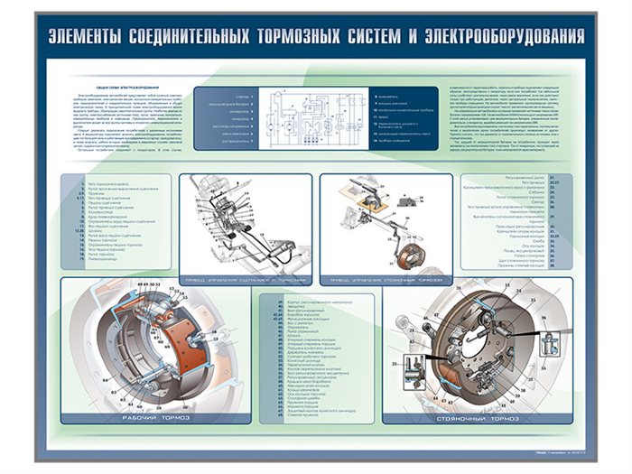 Стенды "Элементы соединительных узлов тягача и прицепа. Элементы соединения тормозных систем и электрооборудования" (категория "E") ✅ - фото 117478324