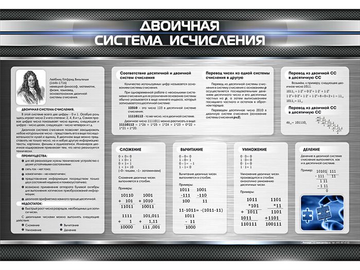 Стенд "Двоичная система исчисления" ✅ - фото 117478432