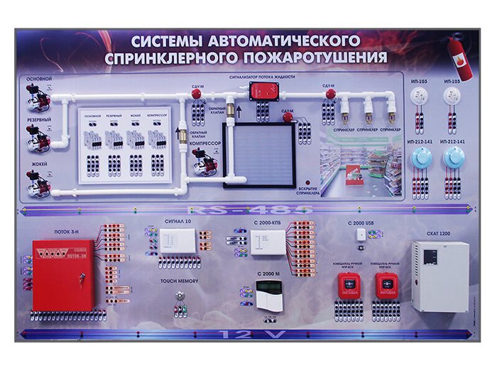 Интерактивный демонстрационно-тренажерный стенд "Cпринклерная система пожаротушения" ✅ - фото 117478450