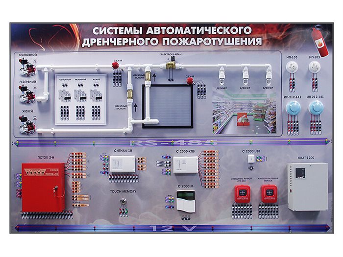 Интерактивный демонстрационно-тренажерный стенд "Дренчерная система пожаротушения" ✅ - фото 117478452
