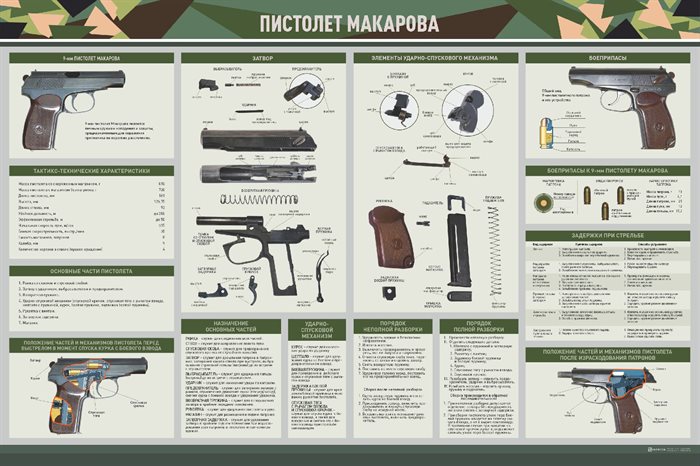 Стенд "Пистолет Макарова" ✅ - фото 117478480
