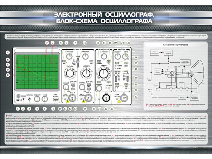 Стенд "Электронный осциллограф. Блок-схема осциллографа" ✅ - фото 117478519