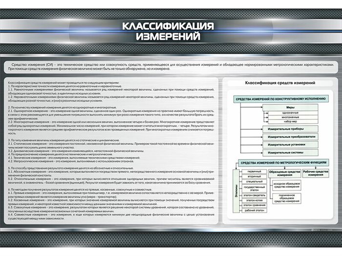 Стенд "Классификация измерений" ✅ - фото 117478520