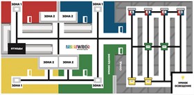 Баннер основной категории WRO 2019. Средняя группа