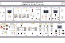Комплект лабораторного оборудования «Модель электрической системы» ✅