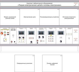 Комплект лабораторного оборудования «Теория электрических цепей и основы электроники» ✅