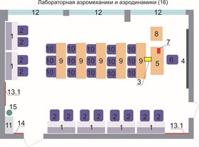 Учебная лаборатория «Аэромеханики и аэродинамики» ✅