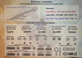 Учебный плакат-планшет «Болты и винты» ✅