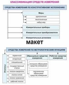 Электронные плакаты «Технические измерения. Метрология, стандартизация и сертификация» ✅