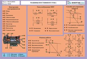 Стенд-планшет "Машины постоянного тока" ✅