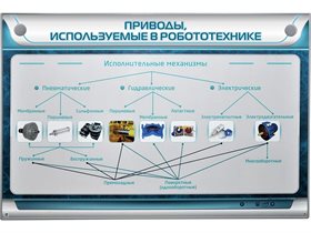Электрифицированный стенд "Приводы, использующиеся в робототехнике" Зарница ✅