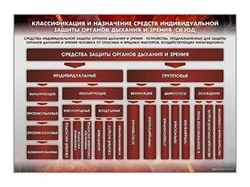 Стенд "Классификация и назначение средств индивидуальной защиты органов дыхания и зрения (СИЗОД)" Зарница ✅