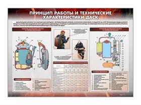Стенд "Принцип работы и технические характеристики ДАСК" Зарница ✅