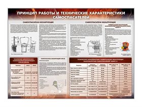 Стенд "Принцип работы и технические характеристики самоспасателей" Зарница ✅