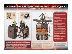 Стенд "Назначение и устройство основных узлов ДАСК" (ПТС "ОКСИ-огнеборец") Зарница ✅