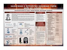 Стенд "Назначение и устройство основных узлов ДАСК" (АП "Альфа") Зарница ✅